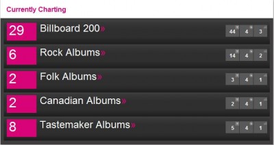 Billboard 2012-03-10.jpg