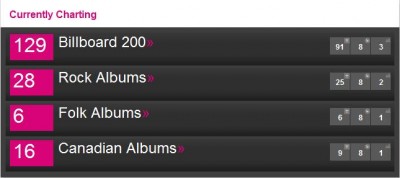 Billboard 2012-04-07.jpg