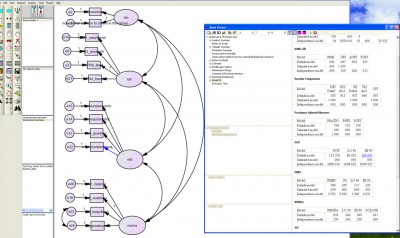 The number in the lower right corner under RMSEA (.059) gets me in the right area to be able to say my model has a good fit with the data. This means that based on the theory I developed, real life data seems to support it.