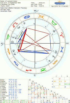 astro_2atw_01_leonard_cohen.36707.22015.gif