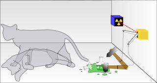 320px-Schrodingers_cat_svg.png